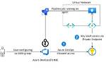 What Is Vault in Devops?