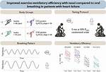 What Is Ventilatory Efficiency?