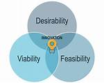 What Is Viability