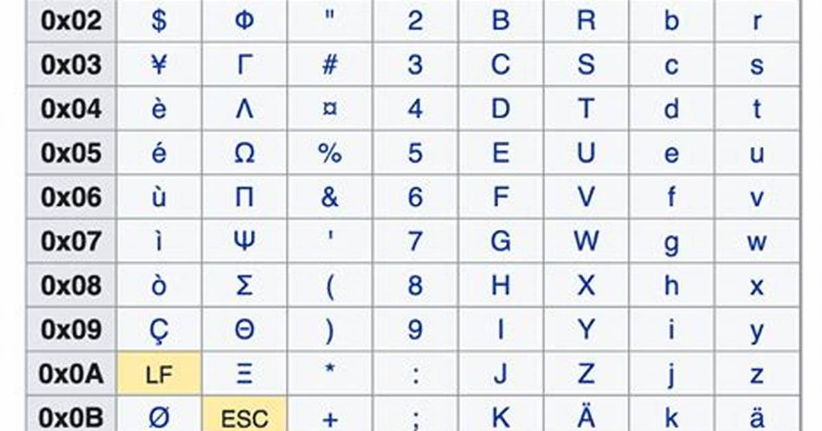 What Is Visual Basic Character Set