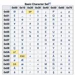 What Is Visual Basic Character Set