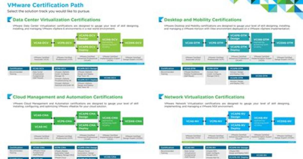 What Is Vmware Course?