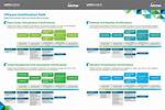 What Is Vmware Course?