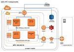 What Is Vpc