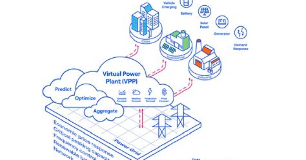 What Is Vpp? | Contextresponse. Com
