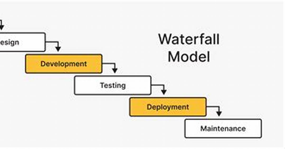 What Is Waterfall Testing