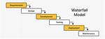 What Is Waterfall Testing