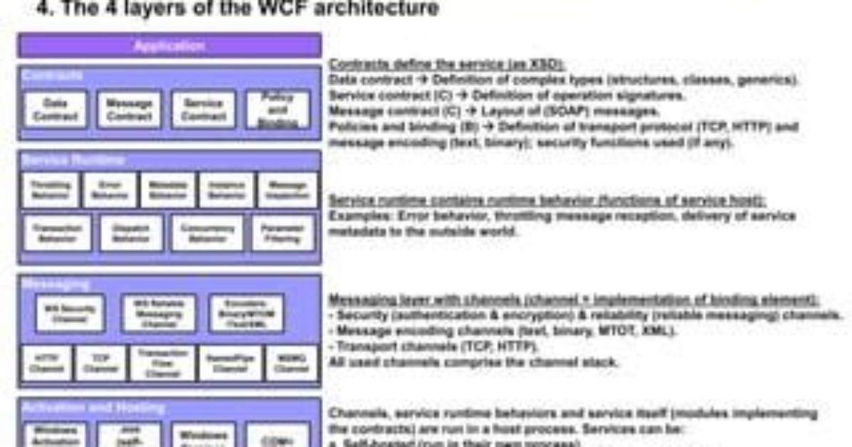 What Is Wcf Behavior