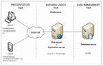 What Is Web Based Database?