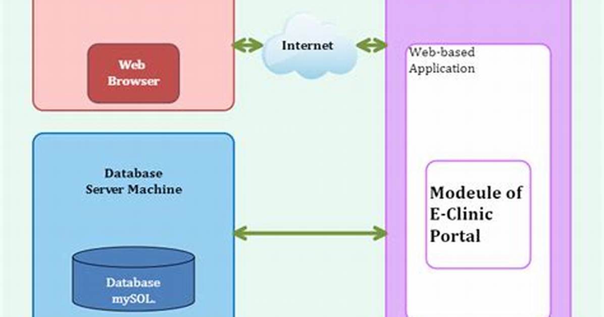 What Is Web-Based System?