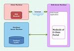 What Is Web-Based System?