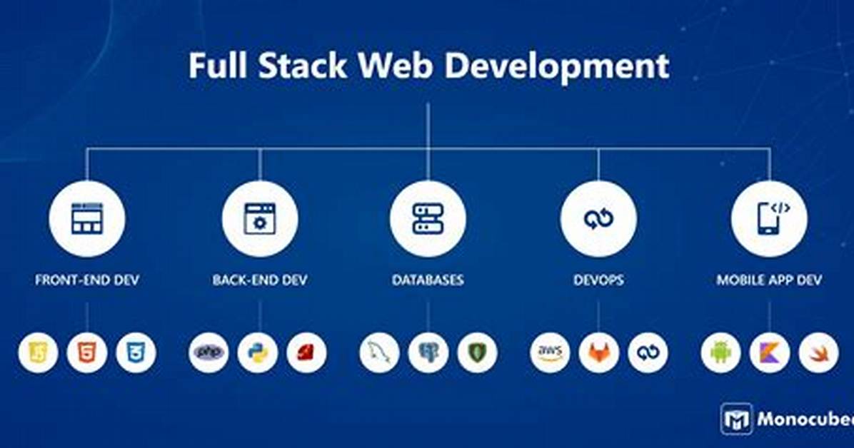 What Is Web Development?