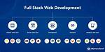 What Is Web Development?
