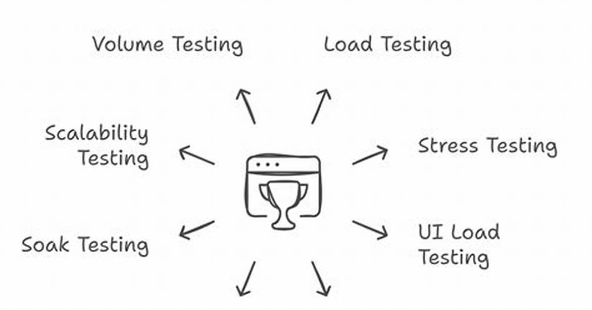 What Is Web Performance Testing?