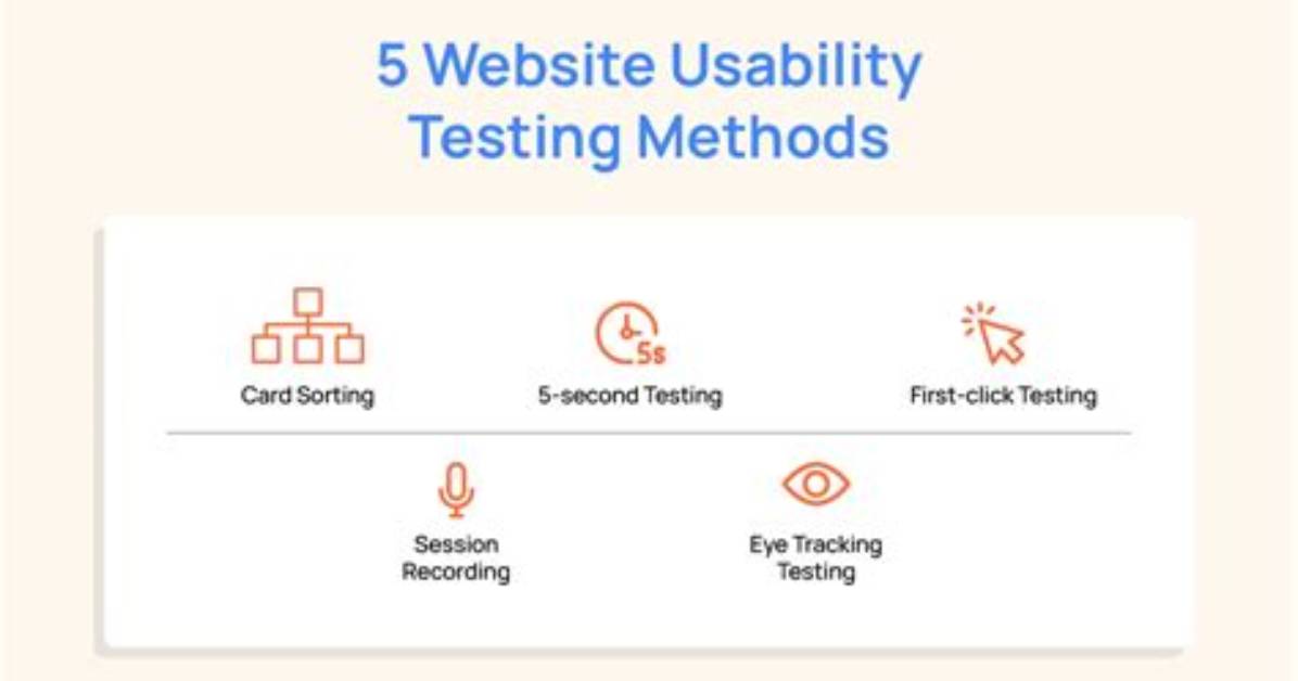 What Is Web Usability Testing
