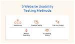 What Is Web Usability Testing