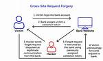 What Is Website Forgery?