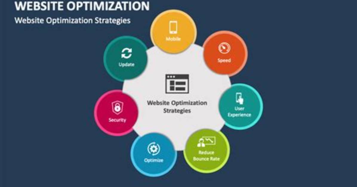 What Is Website Optimization?