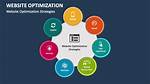 What Is Website Optimization?
