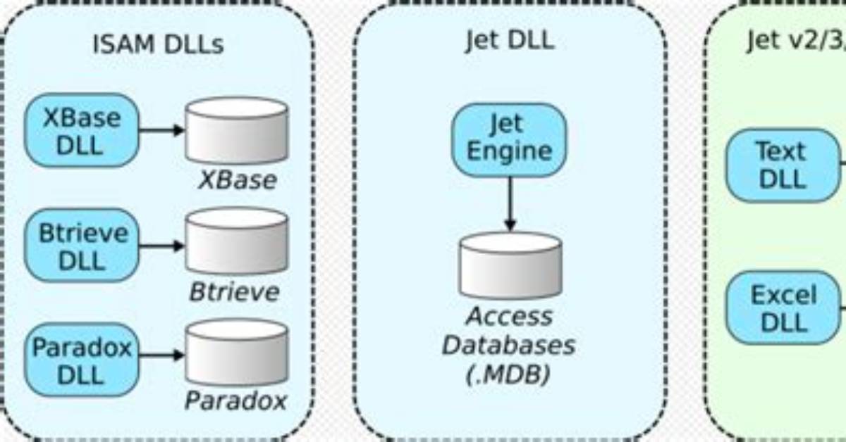 What Is Windows Jet Database Engine?