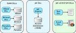 What Is Windows Jet Database Engine?