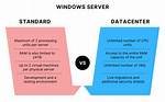 What Is Windows Server Datacenter Core?