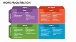 What Is Work Prioritization