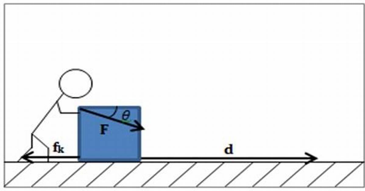 What Is Workless Force?