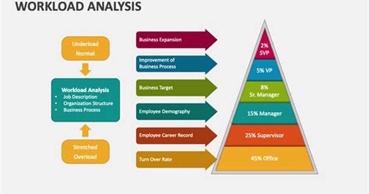 What Is Workload Analysis?