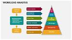 What Is Workload Analysis?