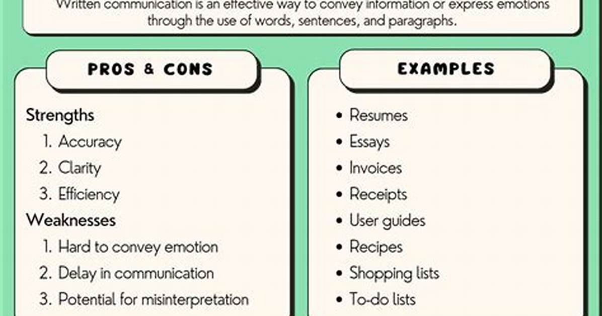 What Is Written Example