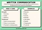 What Is Written Example