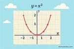 What Is X Squared