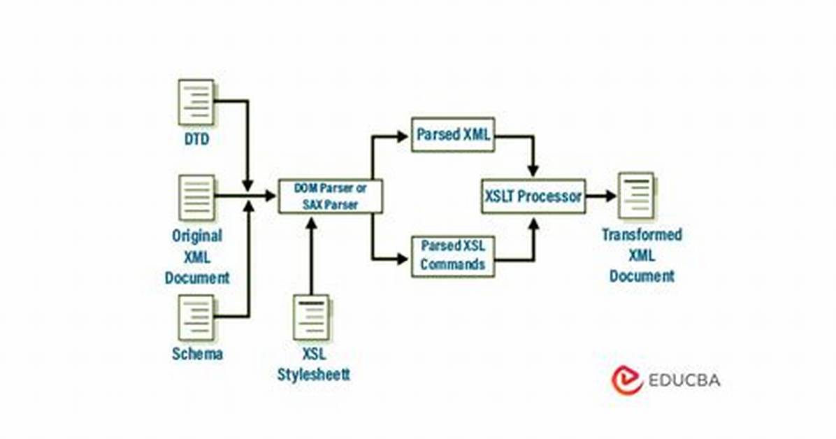 What Is Xml Parser in Java