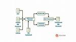 What Is Xml Parser in Java