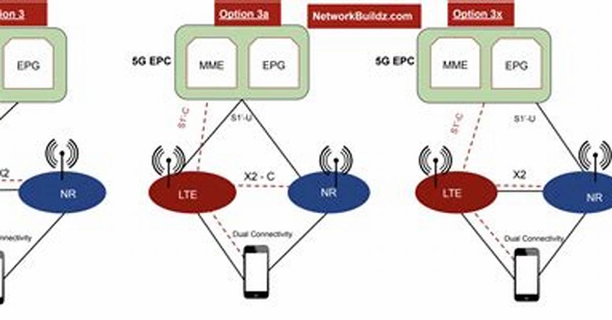 What Is Xn Interface?