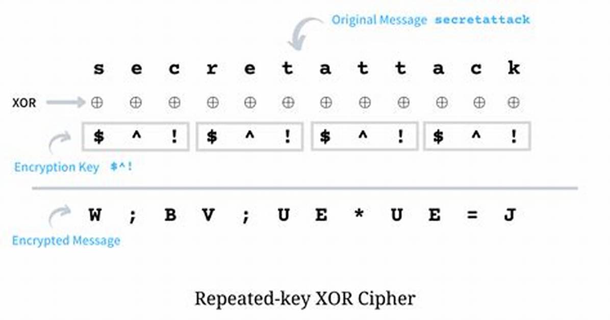 What Is Xor Encryption?