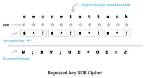 What Is Xor Encryption?