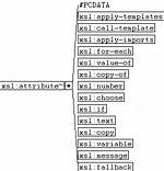 What Is Xsl Attribute