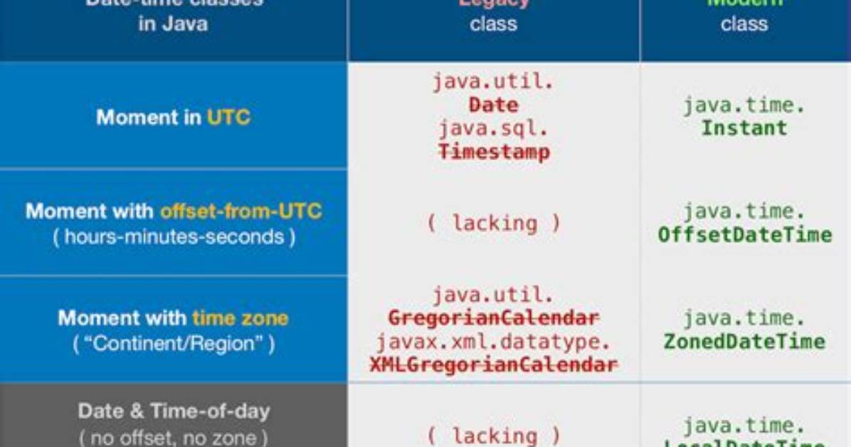 What Is Z in Java Timestamp