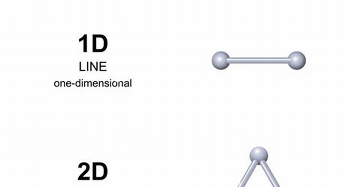 What Is Zero Dimensional Example?