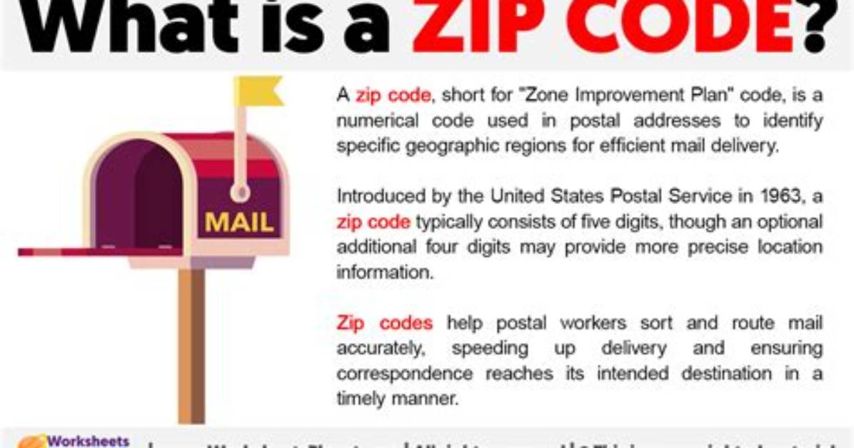 What Is Zip Code Meaning?