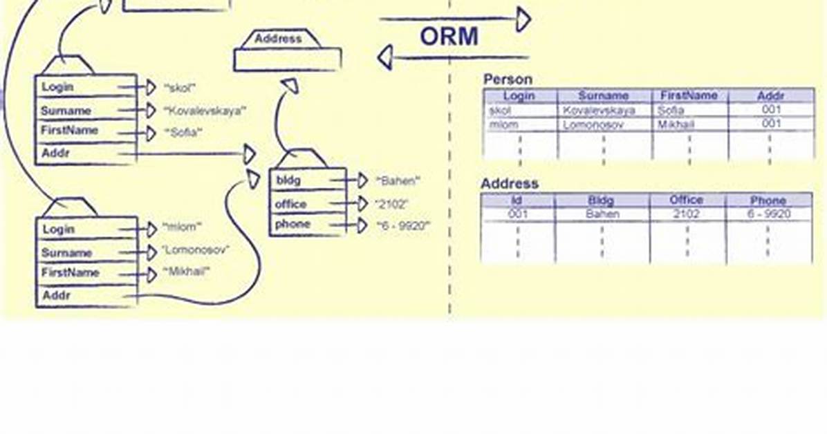 What Java Orm Do You Prefer, and Why? [Closed]