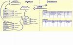 What Java Orm Do You Prefer, and Why? [Closed]