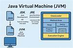 What Java Virtual Machine?