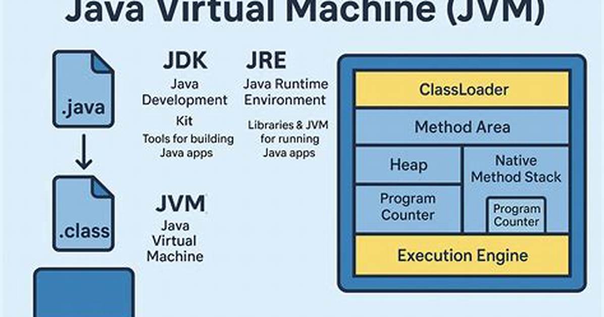 What Jvm Does Android Use?