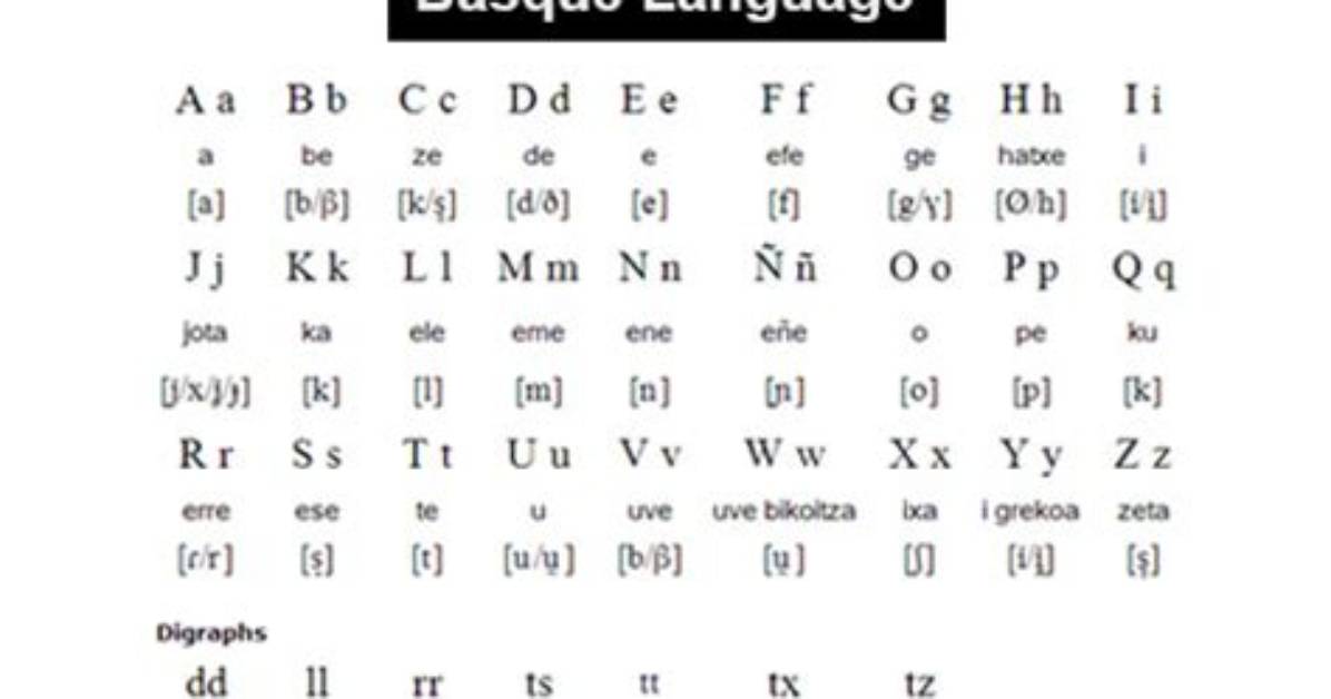 What Language Is Basque?