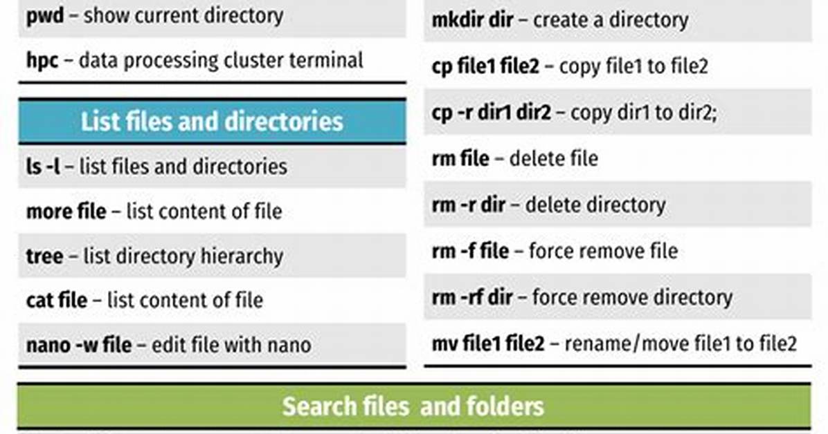 What Language Is Linux Command Line?