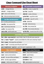 What Language Is Linux Command Line?