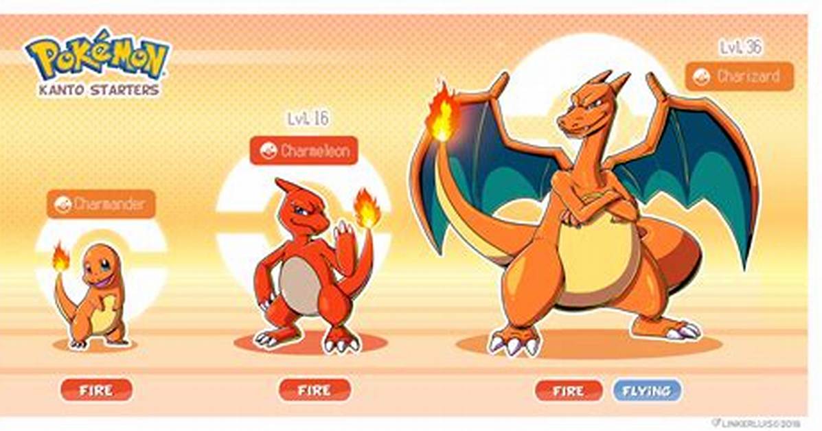 What Level Does Charmander Evolve